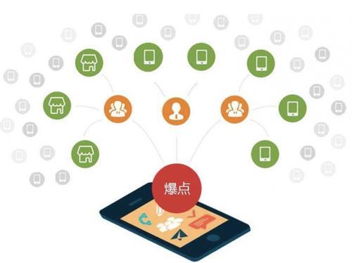 西华为什么越来越多的企业通过软文营销来引流